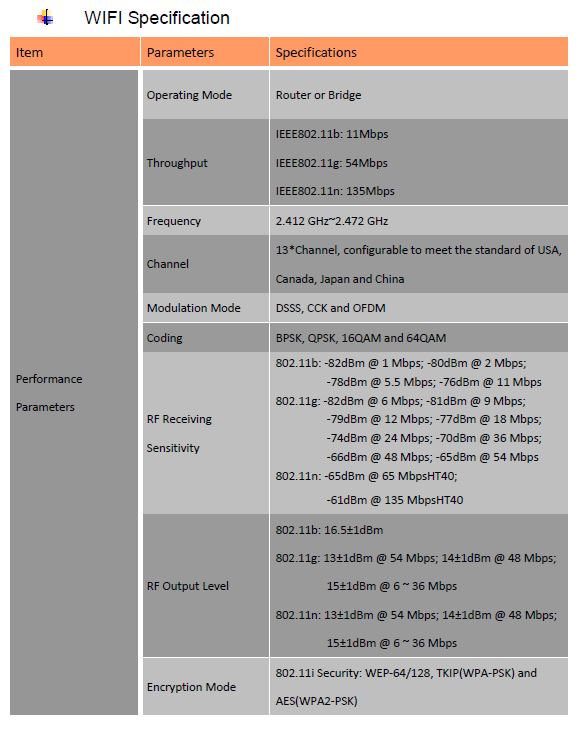 wifi specifications