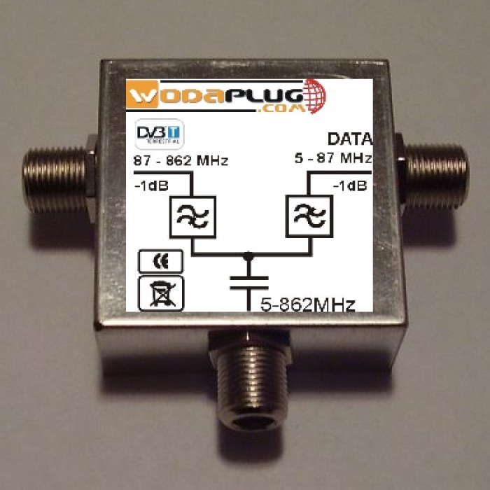 Wodaplug EOC 2-87MHz data passing thru Diplex filter DD8711f 3*F